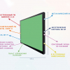 Интерактивная панель "Smart School Board 75" - «globural.ru» - Нижняя Тура