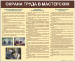 Стенды для кабинета технологии. Мальчики - «globural.ru» - Нижняя Тура