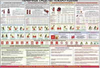 Плакат "Первичные средства пожаротушения" - «globural.ru» - Нижняя Тура