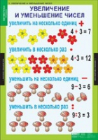 Математика 3 класс (комплект таблиц) - «globural.ru» - Нижняя Тура