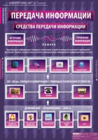 Информатика и ИКТ 5-7 класс (комплект таблиц). - «globural.ru» - Нижняя Тура