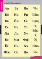 Русский язык. Русский алфавит (комплект таблиц) - «globural.ru» - Нижняя Тура