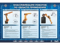 Электрифицированный стенд "Классификация роботов по области применения" - «globural.ru» - Нижняя Тура
