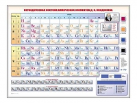 Электронно-справочная информационная таблица "Периодическая система химических элементов Д.И. Менделеева" - «globural.ru» - Нижняя Тура