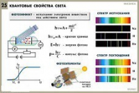 Комплект таблиц по физике для оформления кабинета - «globural.ru» - Нижняя Тура