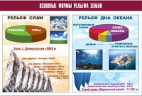 Таблица демонстрационная "Основные формы рельефа Земли" (винил 70х100) - «globural.ru» - Нижняя Тура