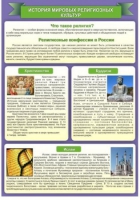 Стенд "История Мировых религий" - «globural.ru» - Нижняя Тура