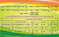 Стенд "Формулы суммы и разности" - «globural.ru» - Нижняя Тура