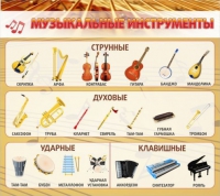 Стенд "Музыкальные инструменты" - «globural.ru» - Нижняя Тура
