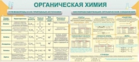 Стенд "Органическая химия" - «globural.ru» - Нижняя Тура