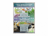 Стенд "Схема приготовления заправочного супа" - «globural.ru» - Нижняя Тура