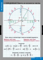 Математика Тригонометрические функции (комплект таблиц) - «globural.ru» - Нижняя Тура
