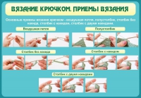 Стенд "Вязание крючком. Приемы вязания" - «globural.ru» - Нижняя Тура
