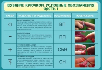 Стенд "Вязание крючком. Условные обозначения. Часть 1" - «globural.ru» - Нижняя Тура