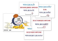 Модель-аппликация "Неопределенная форма глагола. Три времени глагола" (лам.) - «globural.ru» - Нижняя Тура