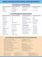 Таблица демонстрационная "Единицы физических величин. Основные физические постоянные" (винил 70х100) - «globural.ru» - Нижняя Тура