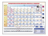 Электронно-справочная информационная таблица Д. И. Менделеева, адаптивная, с сенсорным пультом управления и планшетом со шрифтом Брайля (химия) - «globural.ru» - Нижняя Тура