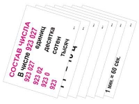 Опорные таблицы по математике 3 класс - «globural.ru» - Нижняя Тура
