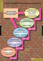 История. Становление российского государства (комплект таблиц) - «globural.ru» - Нижняя Тура
