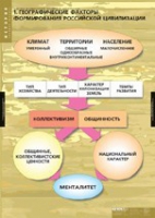 История. Факторы формирования российской цивилизации (комплект таблиц) - «globural.ru» - Нижняя Тура