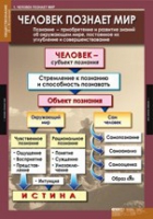 Обществознание X - XI класс (комплект таблиц) - «globural.ru» - Нижняя Тура