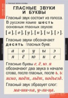 Русский язык. Звуки и буквы русского алфавита (комплект таблиц) - «globural.ru» - Нижняя Тура