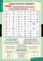 Русский язык Обучение грамоте 2 класс (комплект таблиц) - «globural.ru» - Нижняя Тура