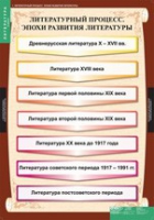 Литература 9 класс (комплект таблиц) - «globural.ru» - Нижняя Тура