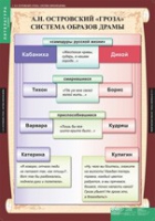 Литература 10 класс (комплект таблиц) - «globural.ru» - Нижняя Тура