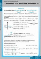 Математика Неравенства. Решение неравенств (комплект таблиц) - «globural.ru» - Нижняя Тура