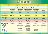 Таблица Обобщение сведений о группах углеводородов 1000*1400 винил  - «globural.ru» - Нижняя Тура