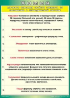 Таблица Алгоритм описания свойств элемента по положению в периодической системе 1000*1400 винил - «globural.ru» - Нижняя Тура