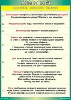 Таблица Алгоритм описания реакции 1000*1400 винил - «globural.ru» - Нижняя Тура
