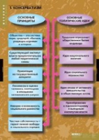 История. Политические течения XVIII-XIX в (комплект таблиц) - «globural.ru» - Нижняя Тура