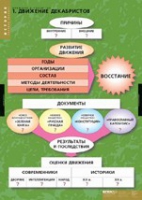 История. Движение Декабристов (комплект таблиц) - «globural.ru» - Нижняя Тура