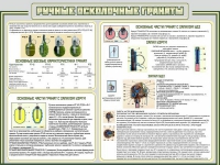 Стенд "Ручные осколочные гранаты" - «globural.ru» - Нижняя Тура