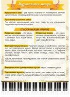 Стенд "Музыкальные жанры" - «globural.ru» - Нижняя Тура