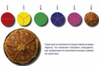 Учебно-игровой комплекс на магнитах "Доли круга" - «globural.ru» - Нижняя Тура