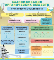Стенд "Классификация органических веществ" - «globural.ru» - Нижняя Тура