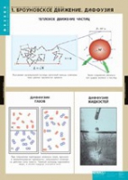 Физика. Молекулярно - кинетическая теория (комплект таблиц) - «globural.ru» - Нижняя Тура