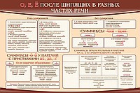 Стенд "о, е, ё, после шипящих в разных частях речи" - «globural.ru» - Нижняя Тура