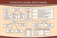 Стенд "Правописание приставок" (вариант 2) - «globural.ru» - Нижняя Тура