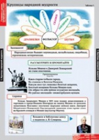 Литературное чтение 4 класс (комплект таблиц) - «globural.ru» - Нижняя Тура