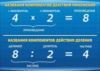 Стенд "Компоненты умножения и деления" (вариант 1) - «globural.ru» - Нижняя Тура