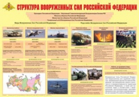 Плакат "Структура Вооруженных Сил Российской Федерации" - «globural.ru» - Нижняя Тура