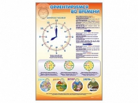 Стенд "Ориентируемся во времени" (вариант 1) - «globural.ru» - Нижняя Тура