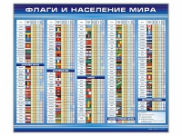 Стенд "Флаги и население мира" (вариант 1) - «globural.ru» - Нижняя Тура