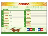 Магнитно-маркерный плакат "Слово" с набором магнитных карточек + методические рекомендации - «globural.ru» - Нижняя Тура