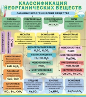 Стенд "Классификация неорганических веществ" - «globural.ru» - Нижняя Тура
