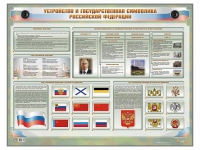 Интерактивный электрифицированный стенд "Устройство и государственная символика Российской Федерации" - «globural.ru» - Нижняя Тура